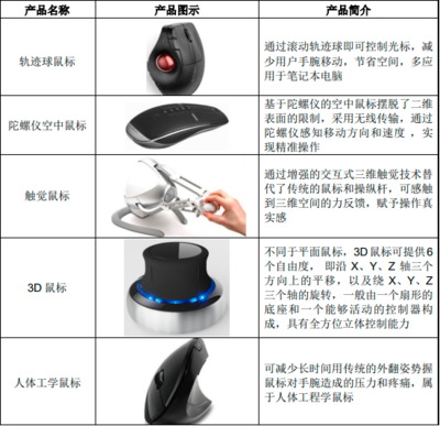 2023年全球与中国计算机外设产品行业 消费规模趋势分析与市场竞争战略评估